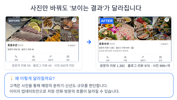 네이버 플레이스 대시보드 미리보기