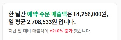 매출 상승 변화